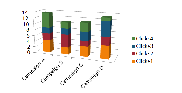 Google Analytics Marketing Asset Management