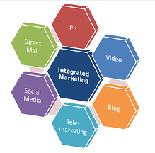 direct mail best practices integrated marketing