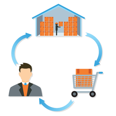 global fulfillment services, ecommerce fulfillment, marketing fulfillment, training fulfillment global fulfillment services, ecommerce fulfillment, marketing fulfillment, training fulfillment