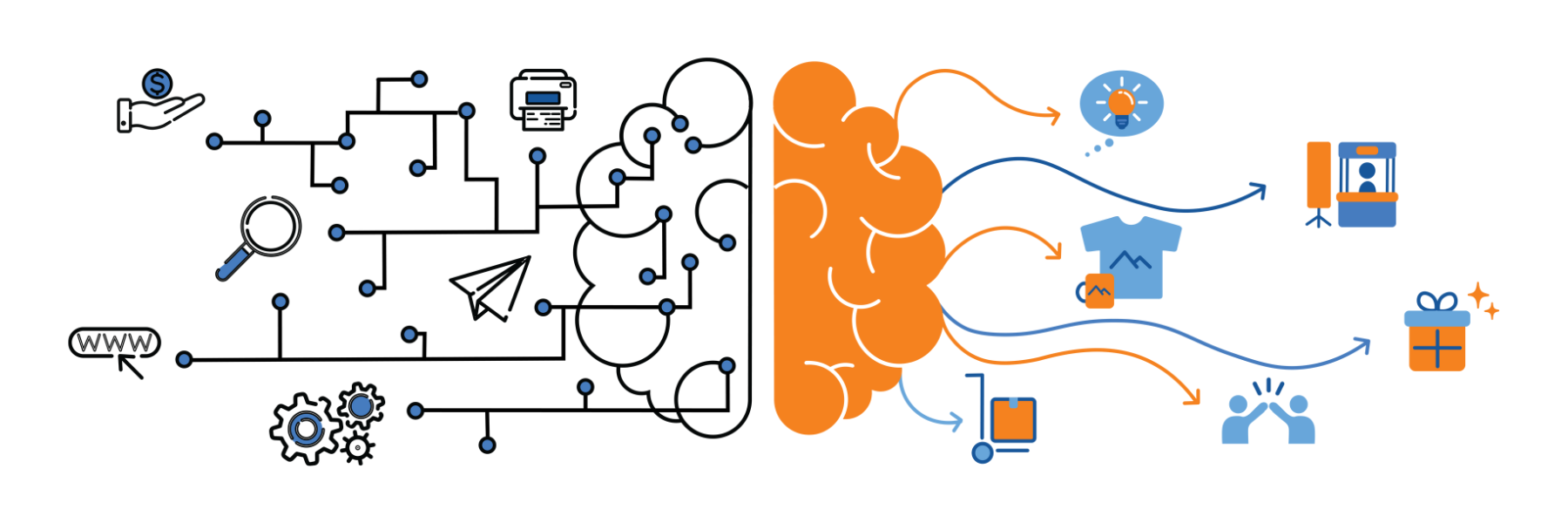 left brain technical expertise paired with right brain innovative services